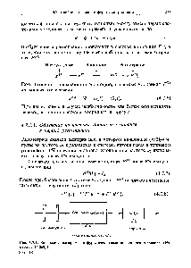 Рис. 4.7.1. <a href="/info/50684">Блок-схема</a> эксперимента фурье-спектроскопии двойного резонанса. (Из работы (4.269].)