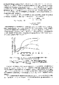 Рис. 8. Зависимость степени конверсии от объема и <a href="/info/25613">типа реактора</a> при хлорировании пропилена 