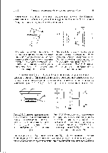 Рис. 2.2.4. Блок схема резонансного метода <a href="/info/56441">крутильных колебаний</a> ТБМ — трансформаторный балансный мост [70, 71], СЧ — синтезатор частот 46-31 (декадный генератор ГЗ-49), Л — аттенюатор (типа ТТ-4115, Венгрия), О — осциллограф с дифференциальным усилителем