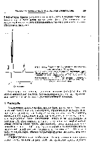 Рис. 11.15. Разделение 2,4-<a href="/info/29055">дихлорфеноксиуксусной кислоты</a> и ее эфиров.