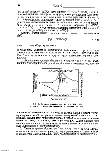 Рис. 12.1. Типы аномальных кривых дисперсии, дисаерсня <a href="/info/18621">оптического вращения</a> 2—круговой дихроизм.