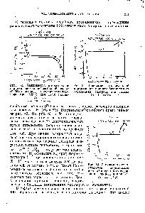 Рис. 84. Зависимость относительной парциальной мольной энтропии от <a href="/info/125249">содержания водорода</a> для сплава Хг—т (В-8).