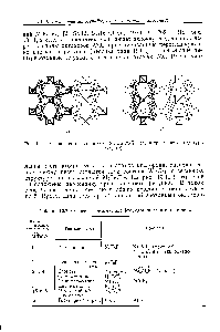 Рис. 10.11. Сравнение октаэдрического слоя М5Х17 (б) и трехмерной структуры