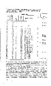 Таблица П. Влияние хлорпромазина на рвоту у собак после <a href="/info/976644">перорального введения</a> <a href="/info/88687">цистамина дигидрохлорида</a> [Мозжухин и соавт., 1961]