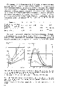 Рис. 2.37. <a href="/info/1008981">Предельно допустимая</a> <a href="/info/4468">объемная плотность зарядов</a> q в зависимости от <a href="/info/5051">удельной электрической проводимости</a> топлива х при различных скоростях заправки (по данным В. Н. Гореловой) 