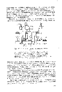 Рис. 17. <a href="/info/1225839">Схема производства технического</a> хлороформа.