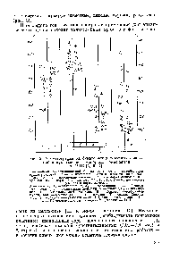 Рис. 2. Хроматография на бумаге <a href="/info/33198">метилированных оснований</a> и <a href="/info/33147">нуклеозидов</a> — минорных компонентов т. РНК [5, 6, 7].