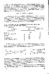 Таблица 8. <a href="/info/62821">Скорость окисления</a> бутантиола-1 воздухом в присутствии <a href="/info/57508">метилата натрия</a> в различных растворителях