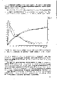 Рис. 32. Интегральная (а) и дифференциальная (6) кривые МВР полистирола 1 — <a href="/info/149862">метод фракционирования</a> на <a href="/info/8039">хроматографической колонке</a> 3 — метод осаждения.
