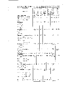 Таблица 16 <a href="/info/362607">Влияние типа</a> отвердителя на <a href="/info/56158">физико-механические</a> и химические свойства эпоксидной смолы (одного и того же химического состава)