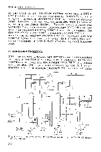 Рис. 1. Схема <a href="/info/1466992">процесса получения уксусной кислоты</a>, разработанного компанией Монсанто. 