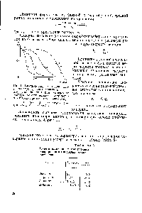 Таблица 8 <a href="/info/324709">Кинетические параметры</a> <a href="/info/64260">реакции хлорирования</a> минералов редких элементов