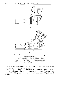 Рис. 77. <a href="/info/914037">Схема автомата</a> для литья и вулканизации резиновых изделий 