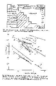 Рис. 33. Диаграмма коррозионной стойкости титана ВТ1-0 в растворах хло-ридЬв при 100°С в <a href="/info/41513">условиях естественной</a> аэрации.