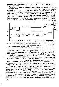 Рис. 41. <a href="/info/1687412">Хроматограммы разделения</a> <a href="/info/423494">парафино-нафтеновых углеводородов</a> топлива Т-1 из бакинских нефтей.