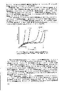 Рис. 135. <a href="/info/15557">Термомеханические кривые</a> фракций полиизобутилена <a href="/info/1841315">различной</a> степени полимеризации [10]