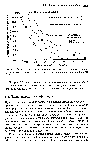 Рис. 6.7. <a href="/info/1221908">Экспериментальное подтверждение</a> отрицательного <a href="/info/497767">влияния органического вещества</a> на скорость нитрификации на биофильтре [1, 2].