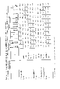 Таблица 55. <a href="/info/1810123">Совместное диспропорционирование</a> олефинов на алюмо-рениевом катализаторе