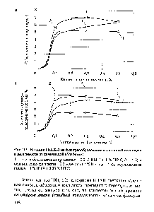 Рис. 2.1. Влияние ГИПХ-3 иа флокулообразование в <a href="/info/503282">глинистой суспензии</a> в зависимости от химической обработки 