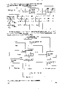 Таблица VII.5. Состав и <a href="/info/1462984">некоторые физические свойства</a> аммонизированных образцов полифосфата кальция
