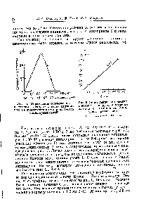 Рис. 5. <a href="/info/26387">Определение соотношения</a>, в котором реагируют ализаринат лантана с антипирином (<a href="/info/574031">метод сдвига</a> равновесия).