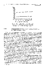 Рис. 106. <a href="/info/72443">Зависимость относительной вязкости</a> растворов поликапроамида от <a href="/info/67878">концентрации серной</a> кислоты [181].