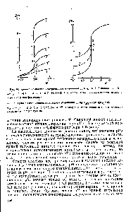 Рис. 14. Кривые комплексонометрического титрования И = 5-10 моль/л, aJ = I)
