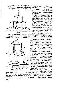 Рис. 63. <a href="/info/1117552">Схема строения кристалла</a> алмаза.