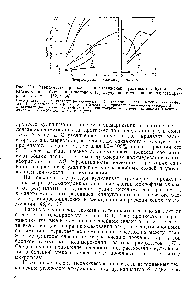 Рис. 12.1. <a href="/info/302022">Зависимость прочности</a> при растяжении вулканизатов бутадиен-нитрильного (а) и <a href="/info/185488">бутадиен-стирольного</a> (б) каучуков от содержания олигоэфиракрилатов в смеси [52, с. 34] 