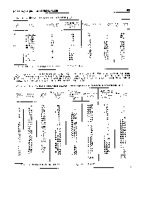 Таблица 2. <a href="/info/19014">Полосы поглощения</a> для смеси газов [19] 