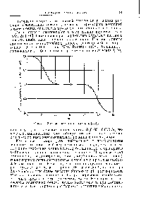 Фиг. 3. <a href="/info/443122">Кривая диссоциации</a> глицина [113].