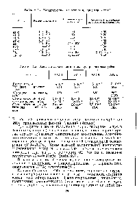 Таблица 2.2. <a href="/info/64463">Основные характеристики</a> <a href="/info/19378">молекулярно-ситовых</a> углей