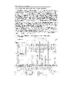 Таблица IV-8. <a href="/info/1626255">Химический состав промышленных катализаторов</a> синтеза аммиака