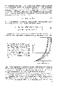 Рис. 7. <a href="/info/749339">Зависимость статического</a> эксцентрицитета цапфы Хо от числа Зоммерфельда (линии /, 2, 4, 5) или от относительной нагрузки (линия 3) 