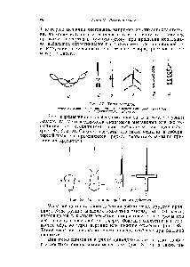 Рис. 38. <a href="/info/188776">Мешалки центробежного</a> действия.