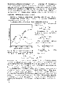 Фиг. 52. <a href="/info/1619019">Пример спектрофотометрической</a> кривой зеленого и <a href="/info/22945">красного пигментов</a> и одной из их смесей [уравнение (78)].