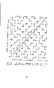 Рис. 7-4. График пересчета коэффициента теплопередачи, выра-/Кенного в ккал1(м -ч-град), в единицы СИ [вт1 м -град). 