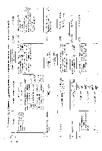Таблица 111.12. Уравнения для <a href="/info/1872393">расчета величины</a> межтарельчатого уноса жидкости в кг жидкости/кг пара