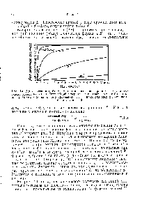Рис. 3.3. <a href="/info/1388325">Доля связанного</a> фермента при <a href="/info/334174">низких концентрациях</a> фермента, согласно уравнению (3.11). Этот общий гиперболический график может быть также приложим к <a href="/info/1722047">более точному</a> уравнению (3.8) и даже для оценки доли насыщения лиганда [3].