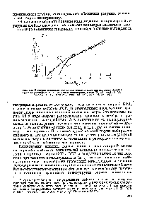 Рис. 3.8. <a href="/info/502366">Экспериментальные результаты исследования</a> <a href="/info/92708">динамических свойств</a> 4%-ного раствора полиизобутилена в <a href="/info/23021">минеральном масле</a> (Т s о h о е g 1 N. W., Ferry J. D., Koll.-Z., 1983, Bd. 189, J4i 1, S. 37—42).