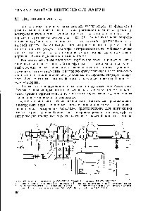 Рис. 21. <a href="/info/1826771">Схема установки турбокомпрессорного</a> агрегата на фундаменте 