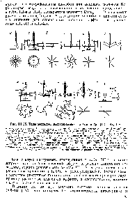 Рис. III-25. Типы мешалок, исследованных Нагатой и др. [145, 147, 148].