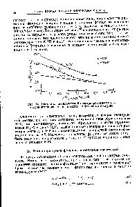 Рис. 16. Изотер1 ш <a href="/info/15885">эквивалентной электропроводности растворов</a> <a href="/info/70216">фторидов натрия</a> и калия во фтористом водороде.