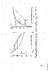 Рис. VII. 15. ><a href="/info/2787">Фазовые диаграммы</a> t — x y(a) и х—д б) <a href="/info/502237">равновесия системы взаимно</a> растворимых пентана и гептана х и / — мол. доли в жидкости и <a href="/info/4706">паре давление</a> — атмосферное).