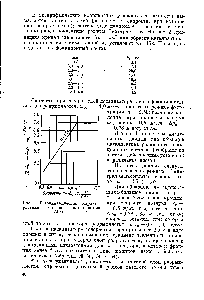 Рис. 2. Газодинамическая характеристика образца катализатора № 109.