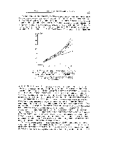 Рис. 1. Поляризационные кривые платинового анода в 2 ТУ Н2804 и в присутствии сульфатов одновалентных металлов (общая концентрация 2 Л ) 
