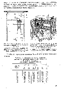 Рис. 20. <a href="/info/13990">Схема установки</a> подземного пожарного гидранта в водопроводном колодце 