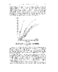 Рис. 78. <a href="/info/10036">Логарифмические кривые</a> концентрационного тушения флуоресценции N114-флуоресцеина в различных растворителях.