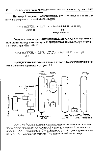 Рис. 2.15. Принципиальная те.хнологическая схе.на получения метт-этилкетона окислением вторичного бутилового спирта 1 - реактор-сулъ-фатор 2,4,9 - отстойники 3 - гидролизер 5,8,10 - <a href="/info/24173">ректификационные колонны</a> 6 - <a href="/info/25611">реактор окисления</a> 7 - смеситель-нейтрализатор