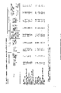 Таблица 62. <a href="/info/311256">Содержание парафина</a> в нефтях, <a href="/info/155134">определенное разными</a> методами